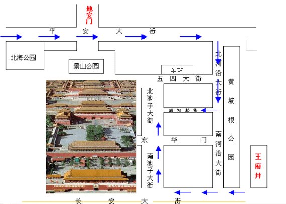 Forbidden City Map